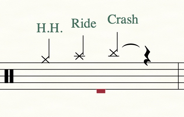 Drumset notation source pasted graphic