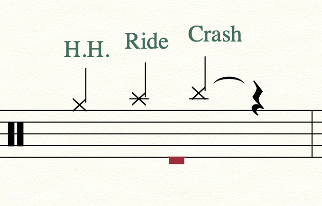 Drumset notation source pasted graphic