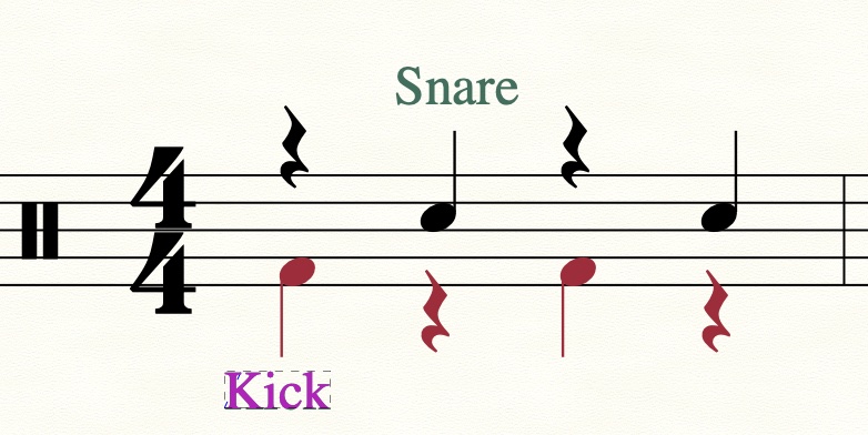 Drumset notation source screenshot for Rule 0