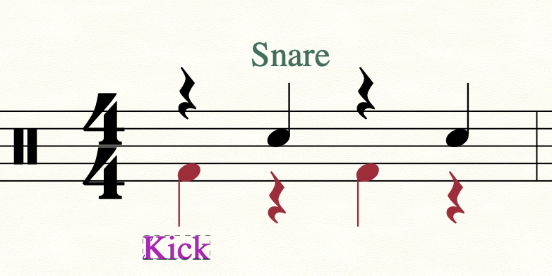 Drumset notation source screenshot for Rule 0