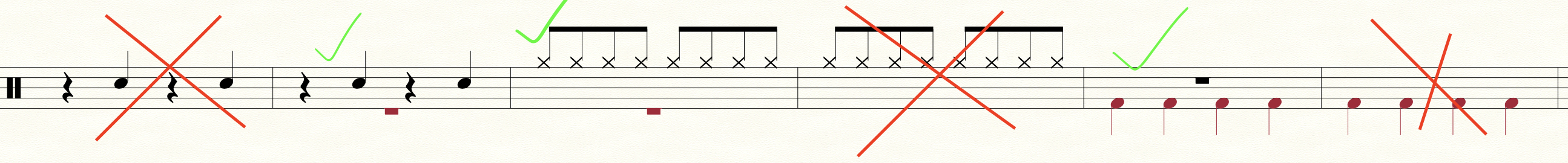 Drumset notation source screenshot for Rule 2